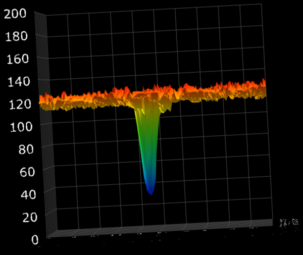 Sunspot Group AR12995 on 2022-04-27 - 3D Plot